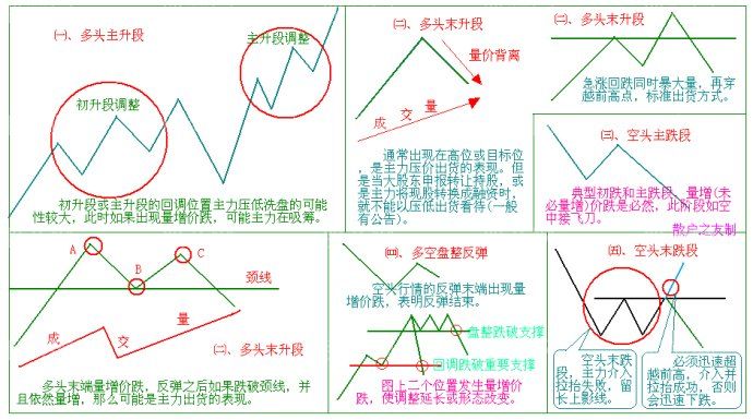 成交量详细讲解(图)