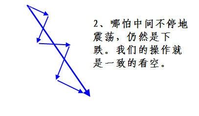 成交量详细讲解(图)