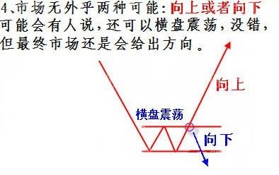 成交量详细讲解(图)