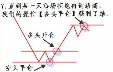 成交量详细讲解(图)