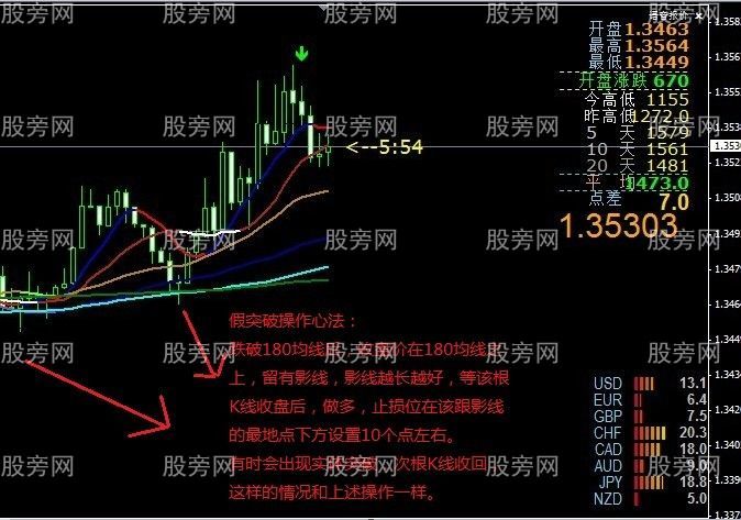 假突破案例讲解