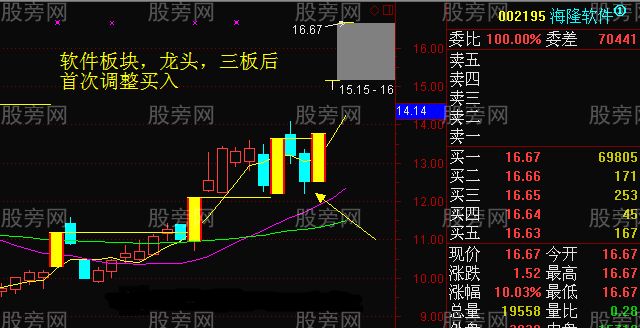 连续涨停的龙头股首次调整买入法