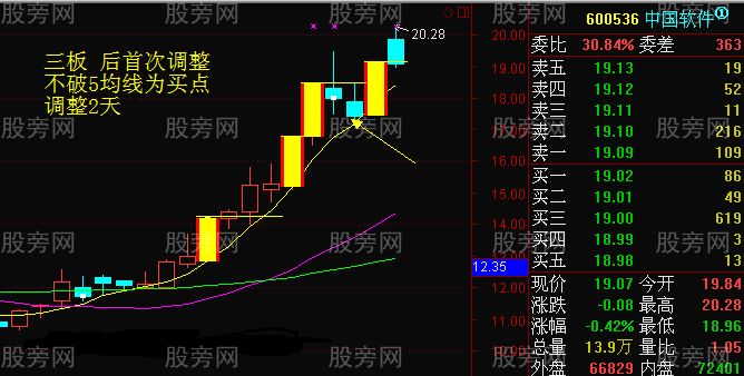 连续涨停的龙头股首次调整买入法