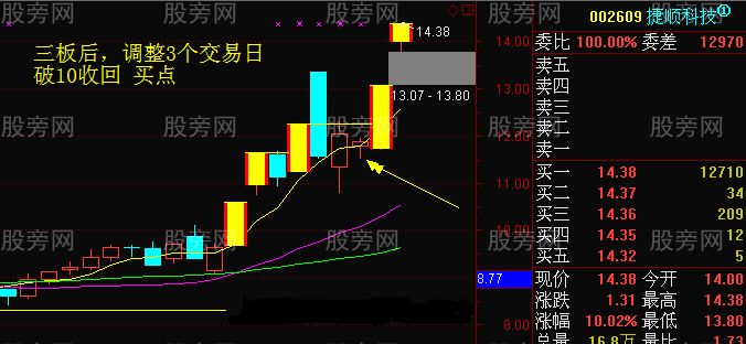 连续涨停的龙头股首次调整买入法