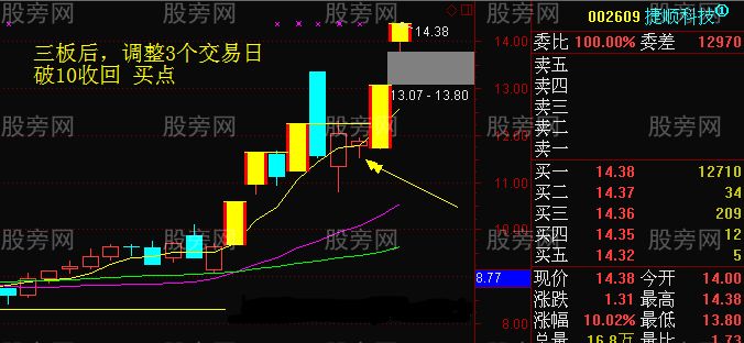 连续涨停的龙头股首次调整买入法