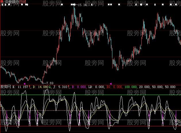 大智慧精良KDJ指标公式