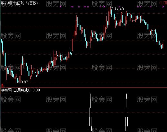 通达信日周月KDJ共振选股指标公式