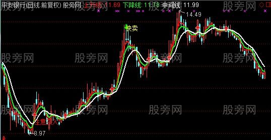 通达信注意买入主图指标公式