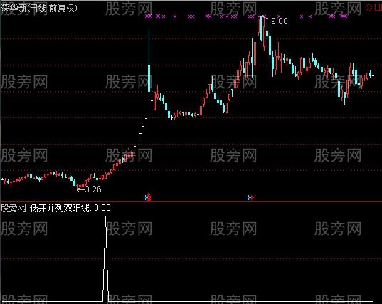 通达信低开并列双阳线选股指标公式