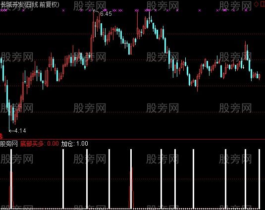 通达信双信号出成功率90%以上指标公式 通达信双信号出成功率90%以上指标公式