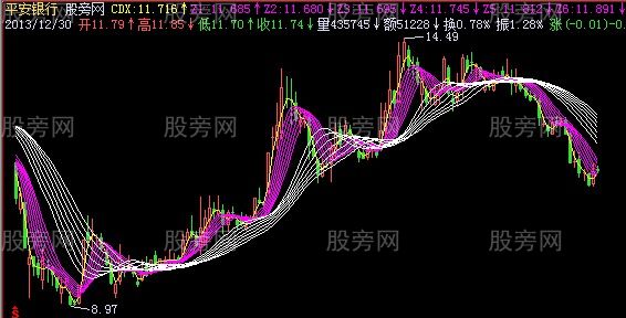 飞狐时代先锋主图指标公式