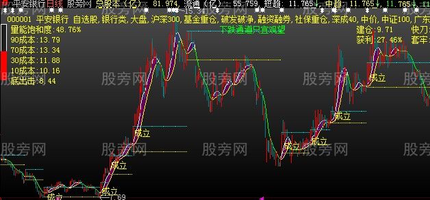 大智慧必不可少主图指标公式