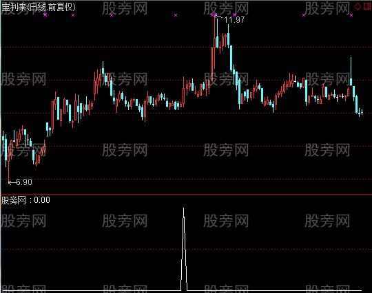 通达信KDJ+MACD+MTM三金叉选股指标公式