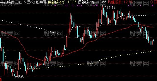 通达信成本线主图指标公式