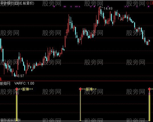 通达信股神短线指标公式