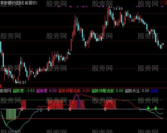 通达信现金为王指标公式