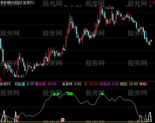 通达信简单炒轻松赚指标公式 通达信简单炒轻松赚指标公式