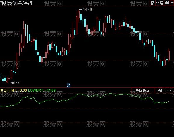 同花顺浮动止损指标公式