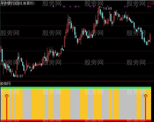 通达信俊俊出击+选股指标公式 通达信俊俊出击+选股指标公式