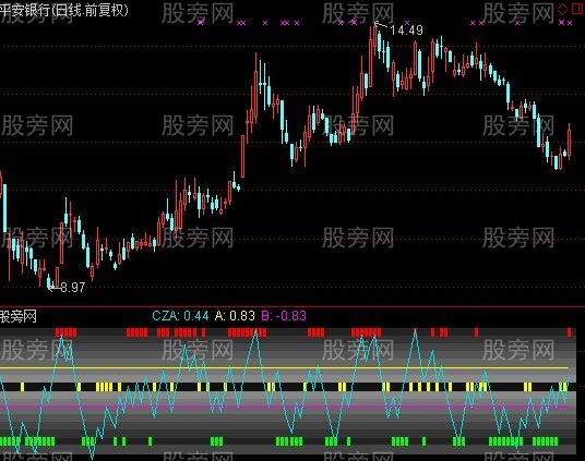 通达信波士顿短袭指标公式
