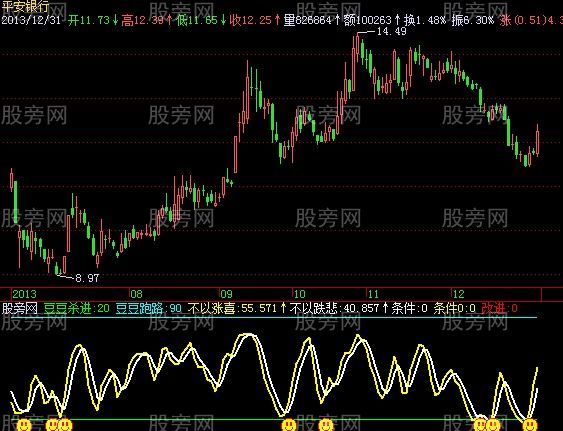 飞狐刀锋战士指标公式