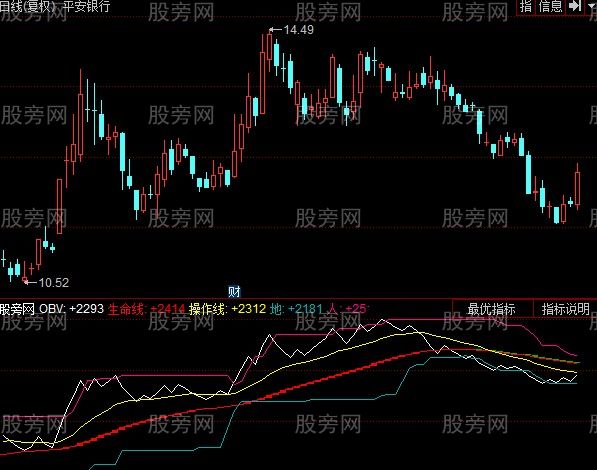 同花顺寻庄OBV主图指标公式