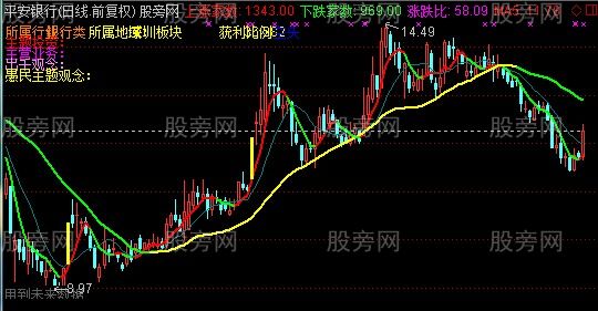 通达信世界版主图指标公式