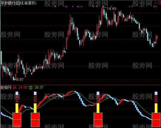 通达信一锤定音指标公式 通达信一锤定音指标公式