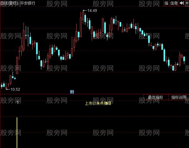 同花顺涨停标注指标公式