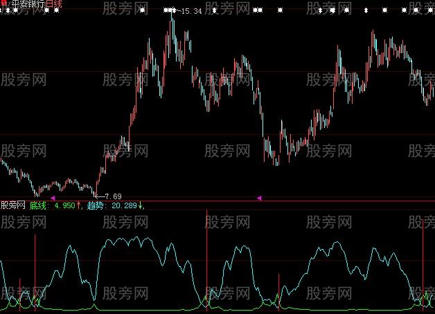 大智慧顶底指标公式