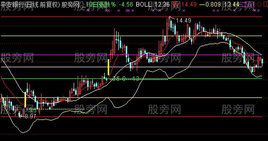 通达信跌高开主图指标公式