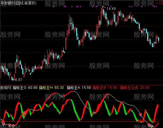 通达信指标王指标公式