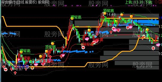 通达信一笑之黄金图主图指标公式