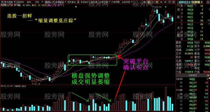 缩量调整发现庄家