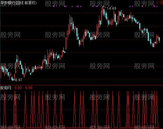 通达信波段转折选股指标公式