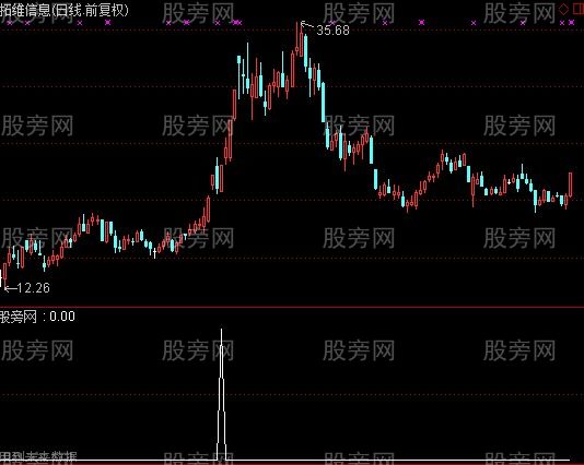 通达信涨停止跌选股指标公式