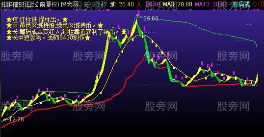 通达信长中短参考主图指标公式