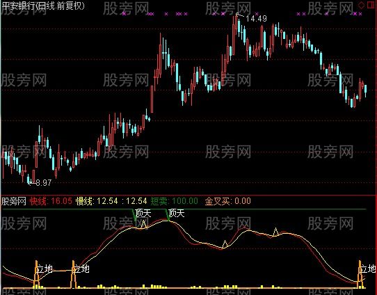 通达信一招抓住大行情指标公式 通达信一招抓住大行情指标公式