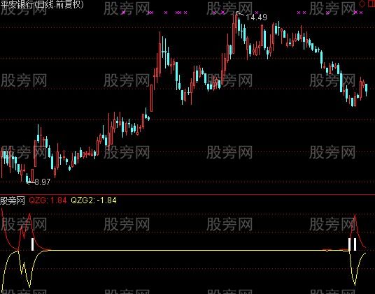 通达信抄底涨停宝指标公式