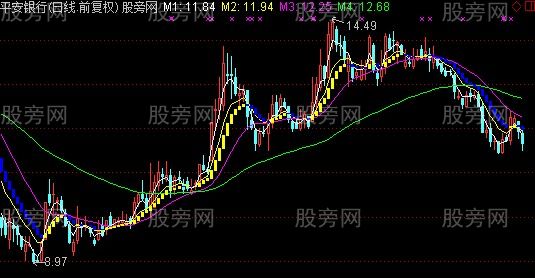 通达信龙抬头主图指标公式