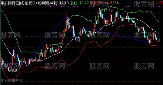 通达信财神趋势主图指标公式
