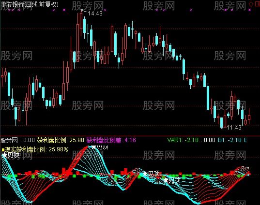 通达信获利盘比例指标公式