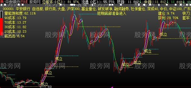 大智慧超级经典主图指标公式
