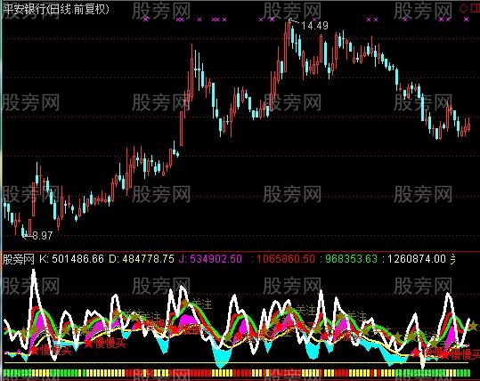 通达信与庄共舞KDJ指标公式