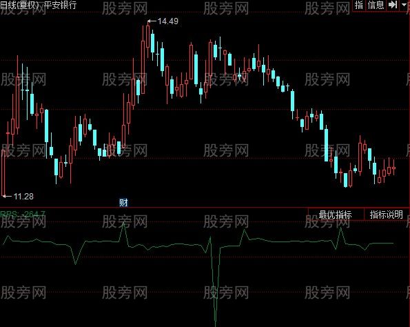 同花顺欧来尔指标公式 同花顺欧来尔指标公式