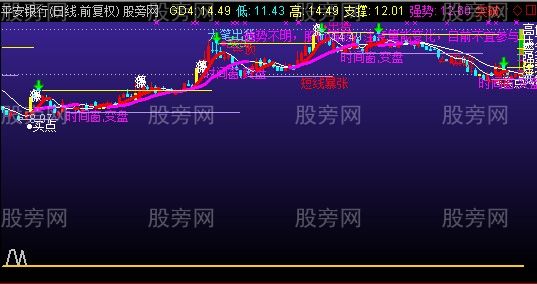 通达信双龙会主图指标公式