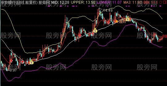 通达信BBI强势主图指标公式