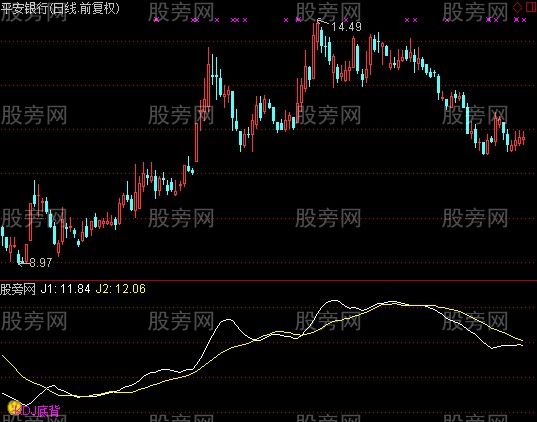 通达信KDJ+RSI+MACD背离买卖指标公式