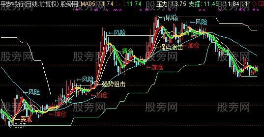 通达信操作系统主图指标公式