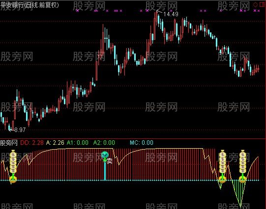 通达信沉船寻宝指标公式